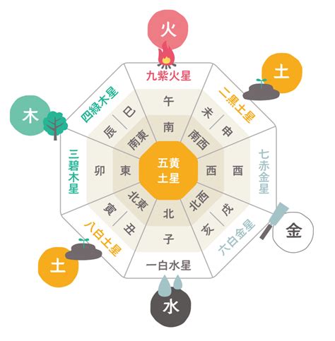 西方位|家相・風水で健康改善！方位と臓器の関係や家の形状。